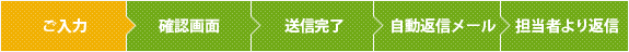 お問い合わせフローチャート